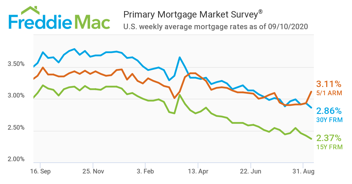 freddie mac email format